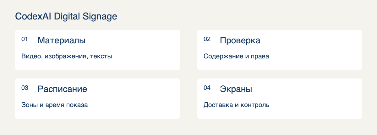 Материалы, проверка, расписание и экраны