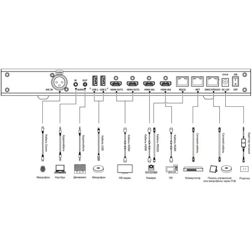 ВКС-терминал Sber SberDevices SDTM-001
