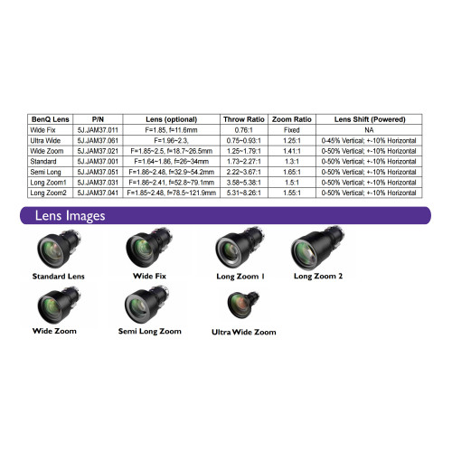 Инсталляционный проектор BenQ PW9520