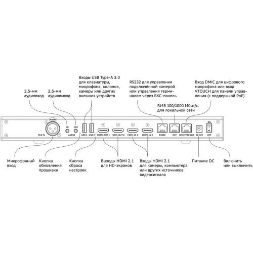 ВКС-терминал Sber SberDevices SDTM-001