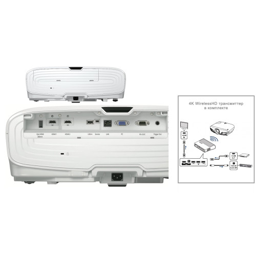 Проектор для домашнего кинотеатра Epson EH-TW9400W