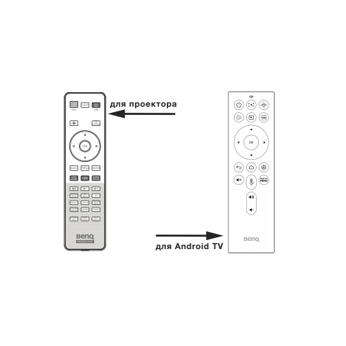 Проектор для домашнего кинотеатра BenQ W2700i