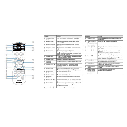 Инсталляционный лазерный проектор Epson EB-L200W