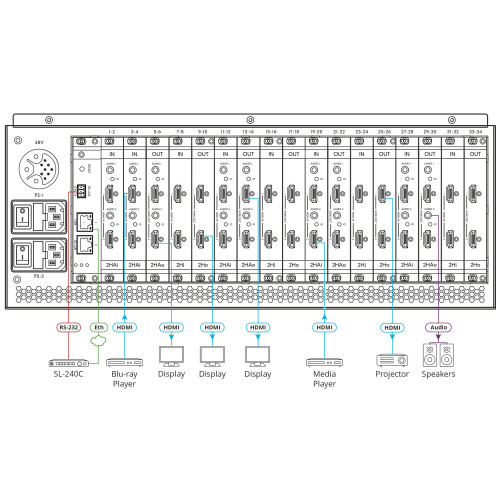 Шасси Kramer Electronics MTX3-34-M/STANDALONE