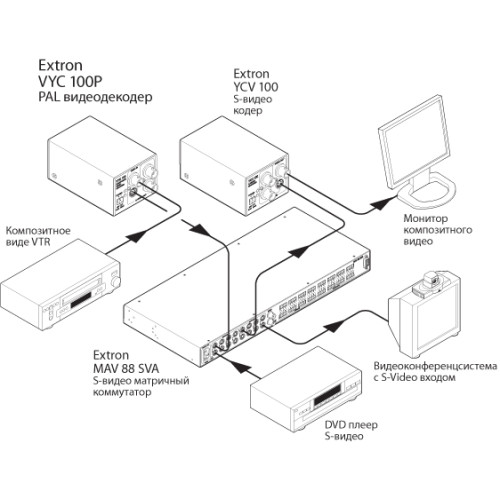 Преобразователь сигнала Extron YCV 100